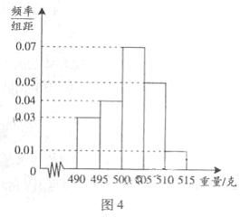 食品厂自动包装流水线产品质量检查 基于40件样本的重量计算与分析